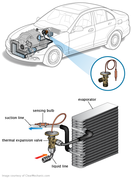 See U2900 repair manual